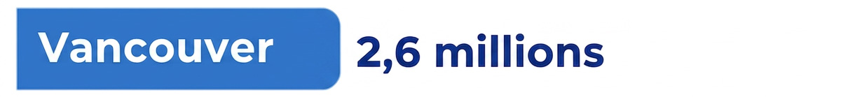 Vancouver : 2,6 millions
