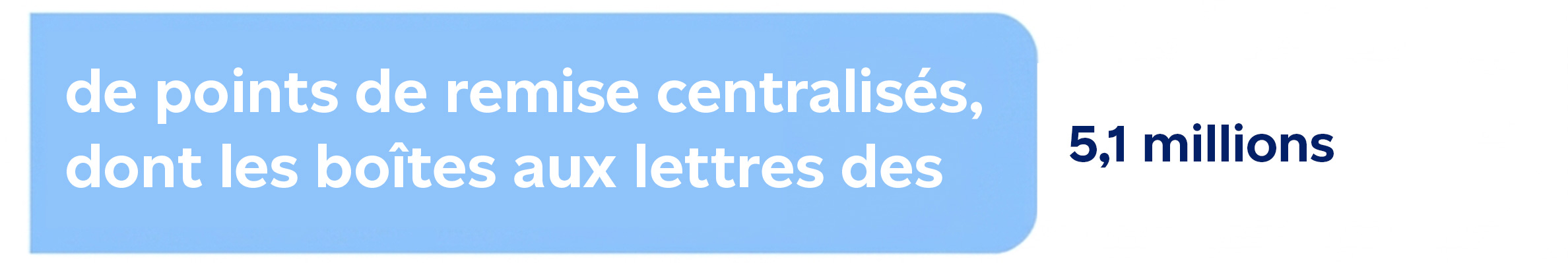 Adresses à point centralisé : 5,1 millions