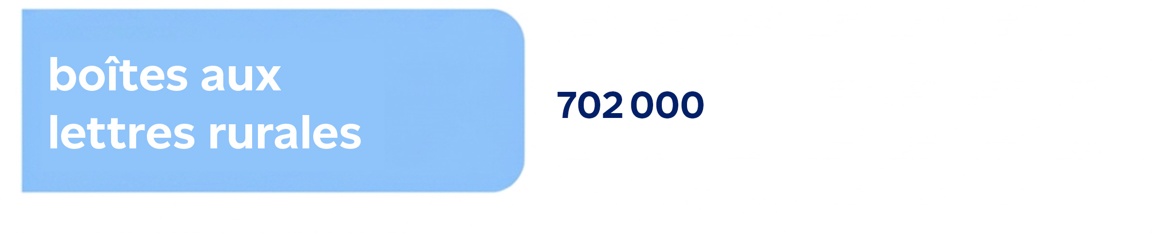Boîtes aux lettres rurales : 702 000.