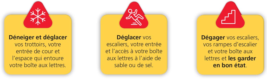 Icônes affichant des idées pour aider Postes Canada à livrer le courrier en sécurité : déneiger et déglacer vos trottoirs, votre entrée de cour et l’espace qui entoure votre boîte aux lettres; déglacer vos escaliers, votre entrée et l’accès à votre boîte aux lettres à l’aide de sable ou de sel; dégager vos escaliers, vos rampes d’escalier et votre boîte aux lettres et les garder en bon état.]