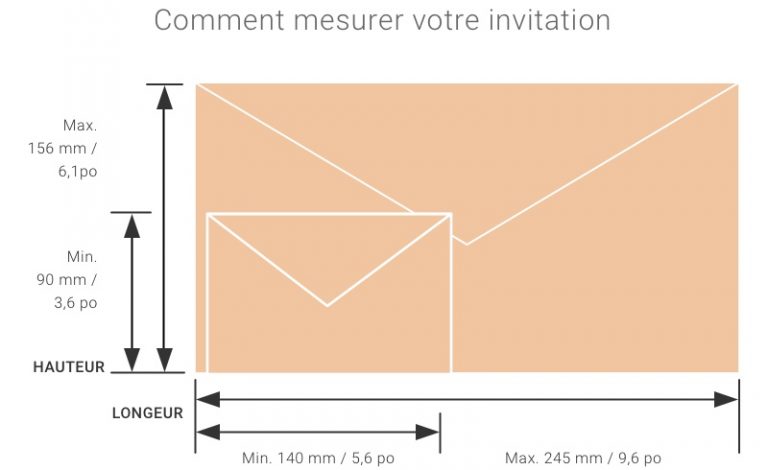 Infographie. Comment mesurer votre invitation. Minimum de 90 millimètres (3,6 pouces) et maximum de 156 millimètres (6,1 pouces) de hauteur. Minimum de 140 millimètres (5,6 pouces) et maximum de 245 millimètres (9,6 pouces) de longueur.