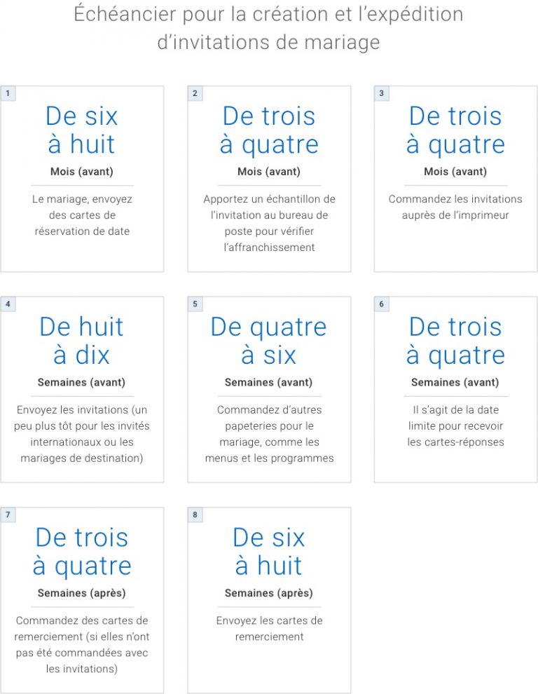 Infographie. Échéancier pour la création et l’expédition d’invitations de mariage. De six à huit mois avant le mariage, envoyez des cartes de réservation de date. De trois à quatre mois avant, apportez un échantillon d’invitation au bureau de poste pour vérifier l’affranchissement. De trois à quatre mois avant, commandez des invitations auprès de l’imprimeur. De huit à dix semaines avant, envoyez les invitations (un peu plus tôt pour les invités internationaux ou les mariages de destination). De quatre à six semaines avant, commandez d’autres articles de papeterie pour le mariage, comme les menus et les programmes. De trois à quatre semaines avant, il s’agit de la date limite pour recevoir les cartes-réponses. De trois à quatre semaines après, commandez des cartes de remerciement (si elles n’ont pas été commandées avec les invitations). De six à huit semaines après, envoyez les cartes de remerciement.