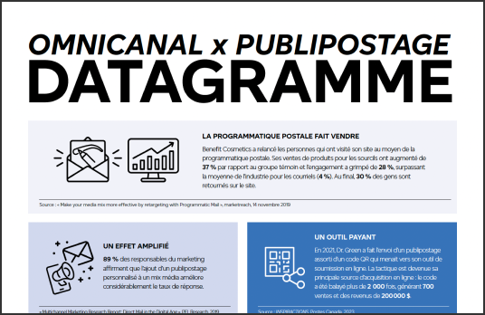 Omnicanal X publipostage