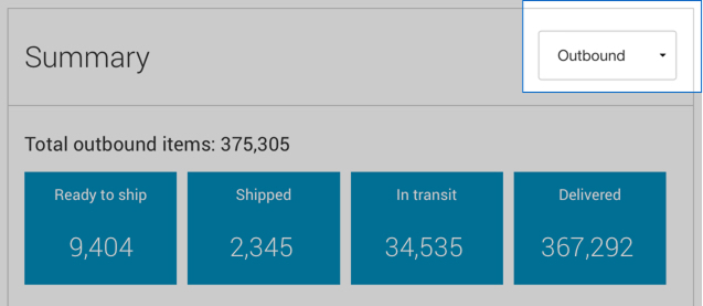 Intelligence 360 outbound overview summary showing delivery process stages. 