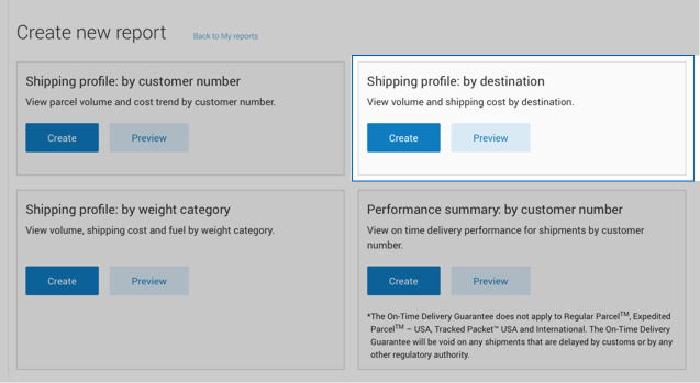 Intelligence 360 &ldquo;Create new report&rdquo; menu with &ldquo;Shipping profile: by destination&rdquo; option highlighted.