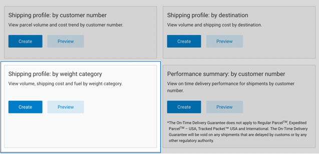 Intelligence 360 &ldquo;Create new report&rdquo; menu with &ldquo;Shipping profile: by destination&rdquo; option highlighted.
