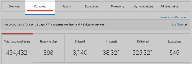 Intelligence 360 menu with &ldquo;Outbound&rdquo; option highlighted and outbound items displayed.