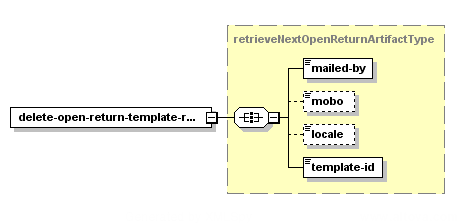 Delete Open Return Template – Structure of the XML Request
