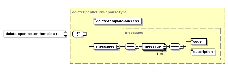 Delete Open Return Template – Structure of the XML Response