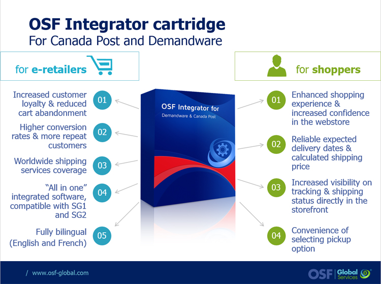 Demandware - Canada Post Integration