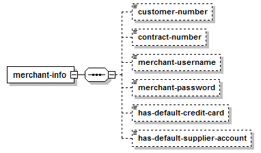 Get Merchant Registration Info – Structure of the XML Response