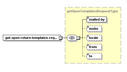 Get Open Return Templates – Structure of the XML Request