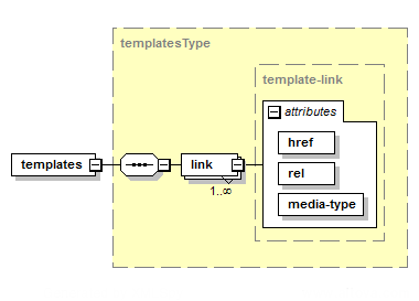 Get Open Return Templates – Structure of the XML Response