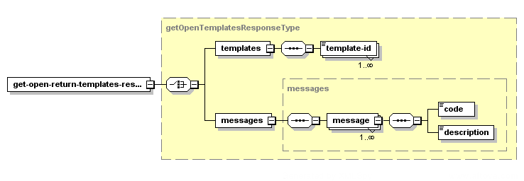 Get Open Return Templates – Structure of the XML Response