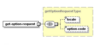 Get Option – Structure of the XML Request