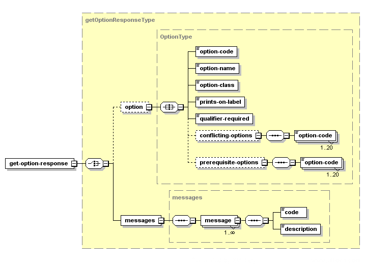 Get Option – Structure of the XML Response