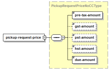 Get Pickup Price - Structure of the XML Response