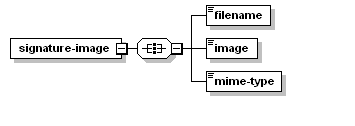 Diagramme XML pour la réponse de l'option Obtenir l'image de la signature