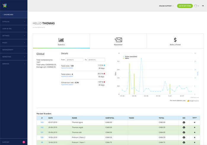 Panierdachat - Admin Panel - Dashboard