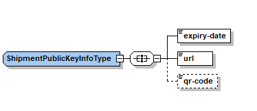 Obtenir le diagramme XML de réponse aux informations sur la clé publique de l'expédition (REST)