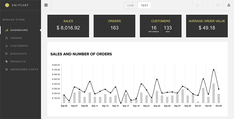 Snipcart - Dashboard