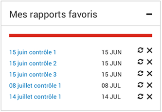Liste d'Intelligence 360 de &laquo; Mes rapports favoris &raquo;.