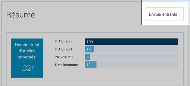 R&eacute;sum&eacute; de l'aper&ccedil;u entrant d'Intelligence 360 montrant le nombre d'articles retourn&eacute;s.