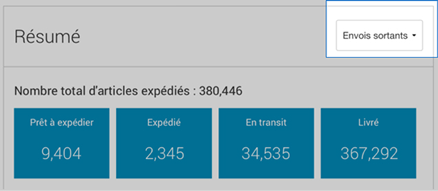 R&eacute;sum&eacute; de l'aper&ccedil;u sortant d'Intelligence 360 montrant les &eacute;tapes du processus de livraison.