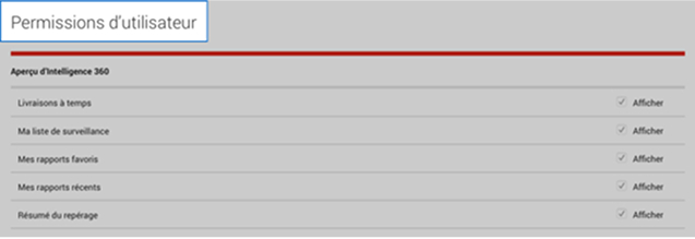 Options de liste de contr&ocirc;le d'Intelligence 360 sous &laquo; Permissions d'utilisateur &raquo;. 