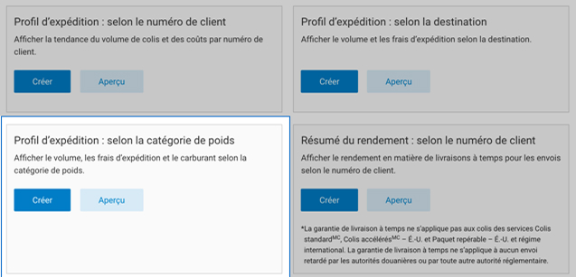 Menu &laquo; Cr&eacute;er un nouveau rapport &raquo; d'Intelligence 360 avec l'option &laquo; Profil d&rsquo;exp&eacute;dition : selon la destination &raquo; en surbrillance.